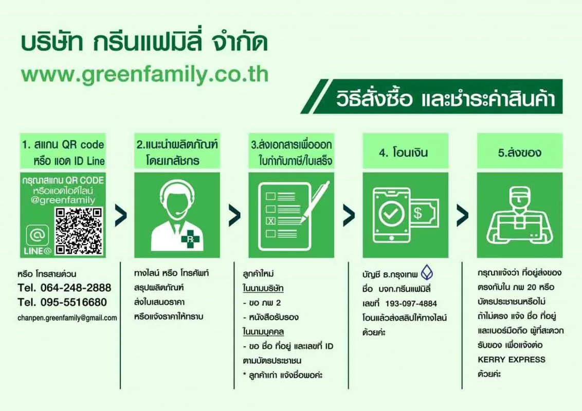วิธีสั่งซื้อสินค้า