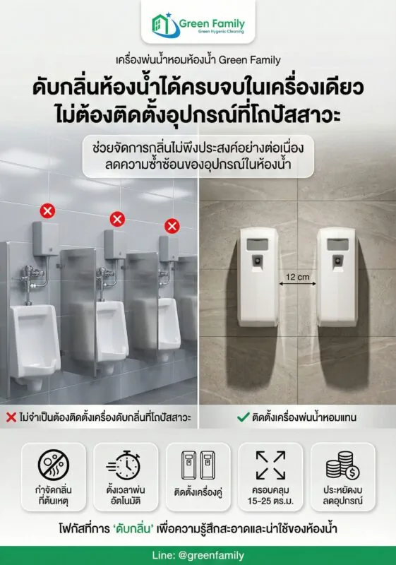 เครื่องพ่นน้ำหอมดับกลิ่นในเครื่องเดียว - Green Family