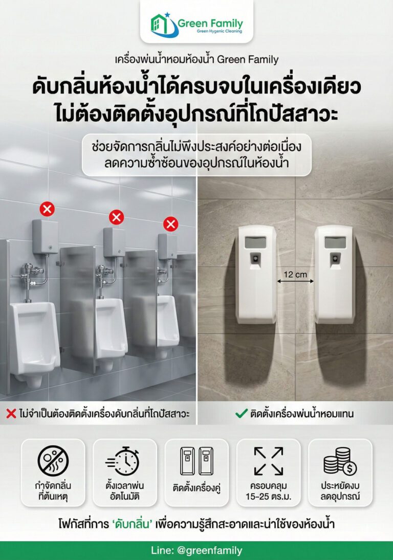 ดับกลิ่นห้องน้ำได้ครบจบในเครื่องเดียว ไม่ต้องติดตั้งอุปกรณ์ที่โถปัสสาวะ – เครื่องพ่นน้ำหอม Green Family