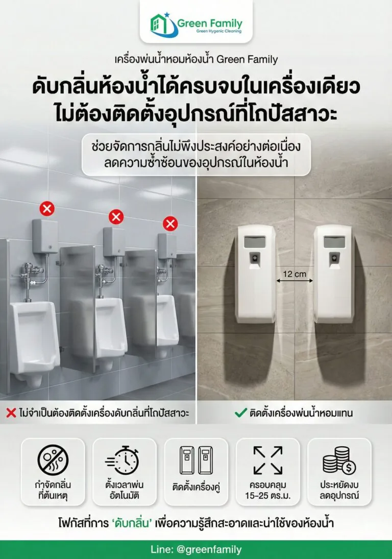 ดับกลิ่นห้องน้ำได้ครบจบในเครื่องเดียว ไม่ต้องติดตั้งอุปกรณ์ที่โถปัสสาวะ – เครื่องพ่นน้ำหอม Green Family