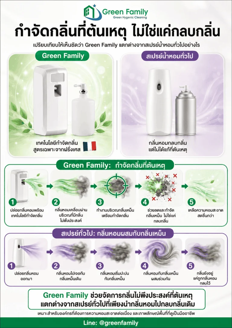 น้ำหอม Green Family กำจัดกลิ่นที่ต้นเหตุ ไม่ใช่แค่กลบกลิ่น เทียบกับสเปรย์น้ำหอมทั่วไป