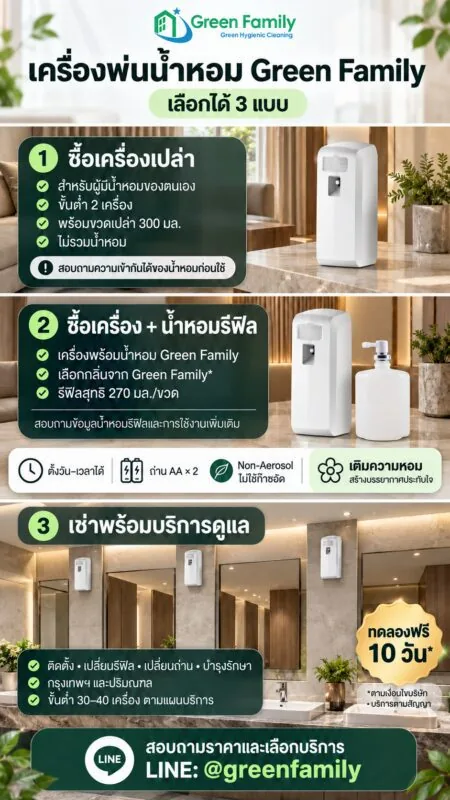 บริการเครื่องพ่นน้ำหอม Green Family เลือกได้ 3 แบบ ซื้อเครื่องเปล่า ซื้อพร้อมน้ำหอมรีฟิล หรือเช่าพร้อมบริการดูแล
